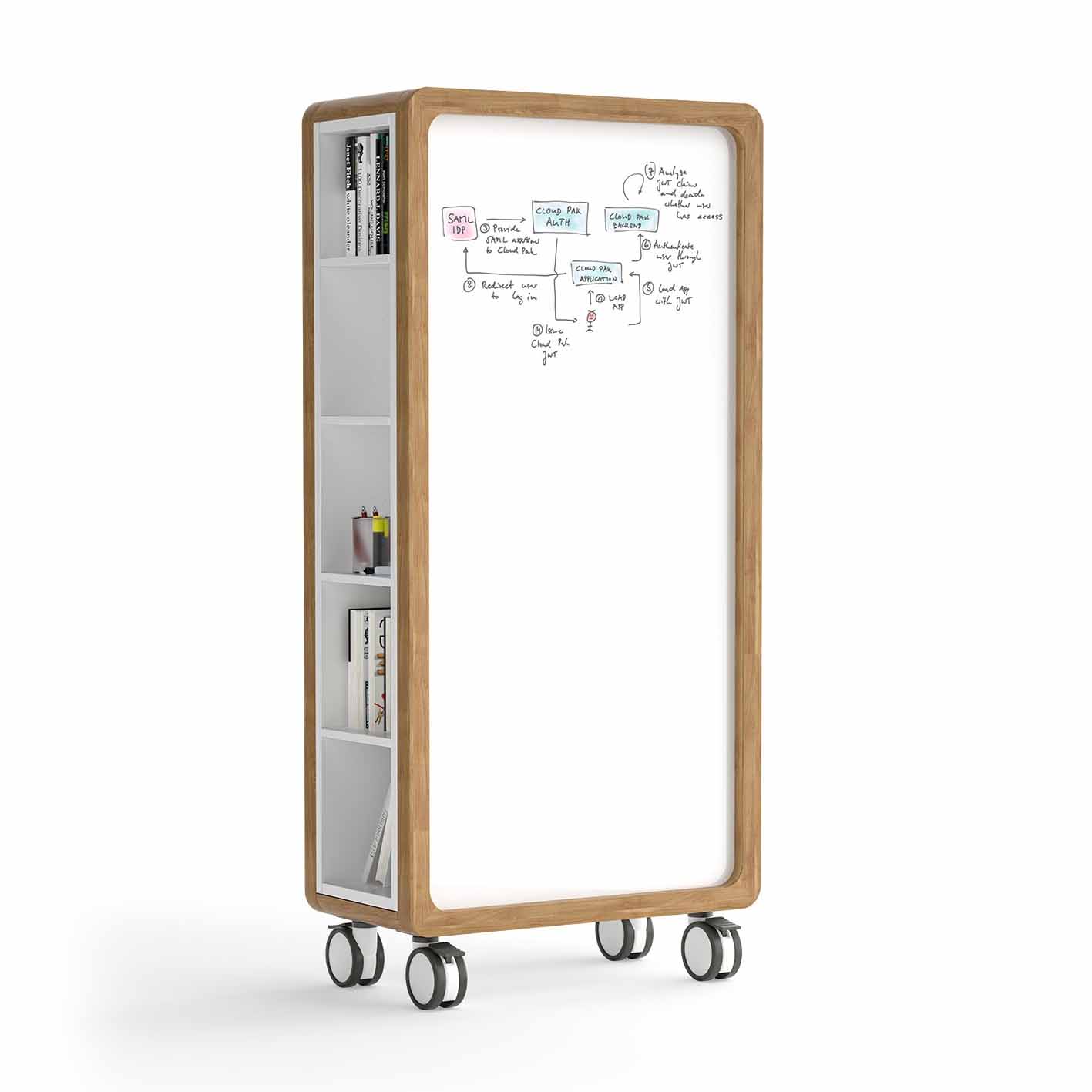 Rover Mobile Whiteboard